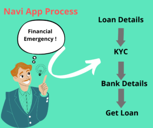 Navi instant personal loan app process